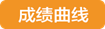 说明: http://10.4.251.178/KB2/other/images/teacher_manager/grade_click.png